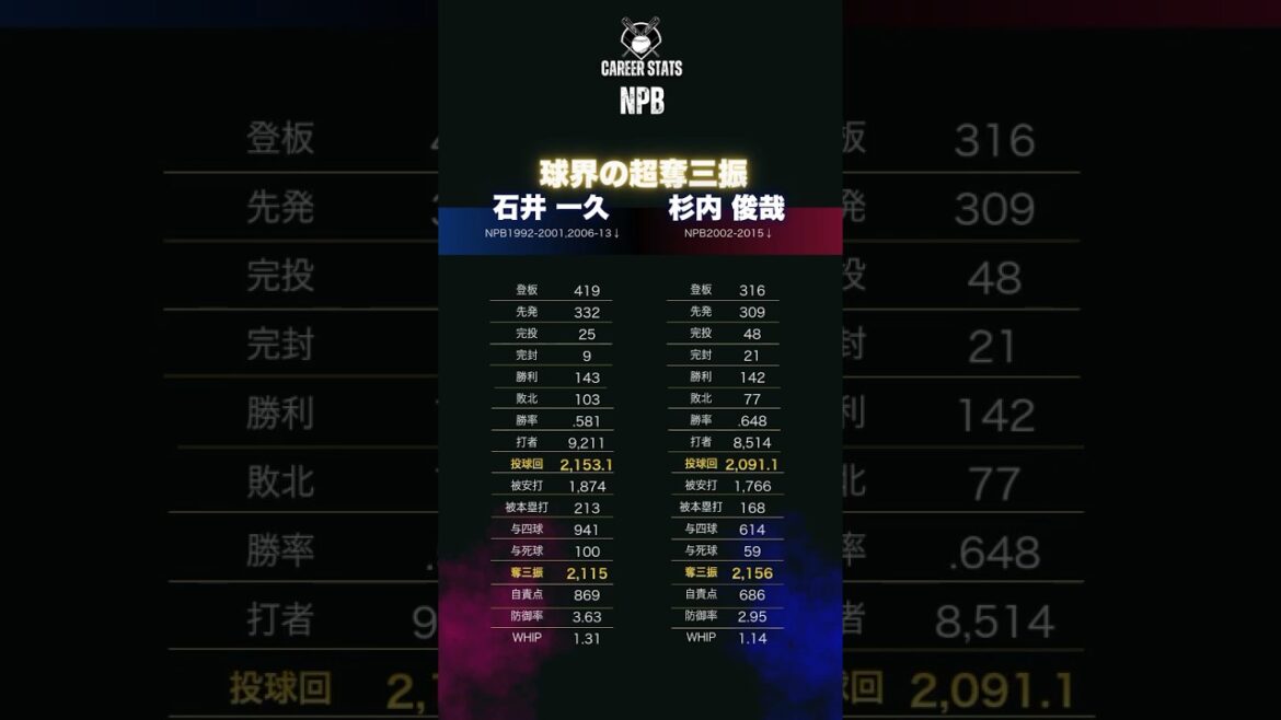 奪三振アーチスト！狙って三振取れる2人石井一久&杉内俊哉NPB通算成績